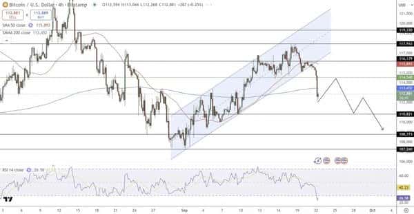 比特币价格大预测：美国银行将全面持有，比特币投资机会来临！