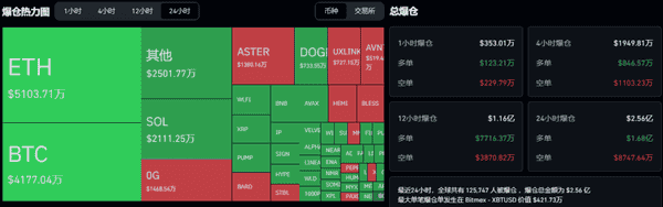 鲍威尔重磅发声！比特币难破11.3万魔咒，以太坊今晚能否逆袭？