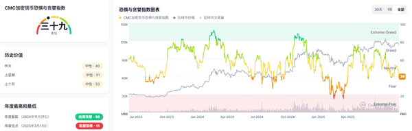 9月24日加密市场快报：牛市宣告结束？BTC、ETH暴跌，山寨币集体狂欢，ASTER飙涨40%！哪些币值得捡漏？