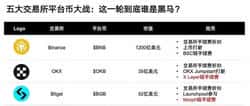 五大交易所平台币争霸：谁将问鼎百亿市值？