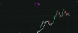 BTC回调、ETH蓄力，加密货币“无声战役”即将结束！