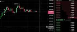 今日主流币暴跌，ETH、BTC、SOL齐跌！