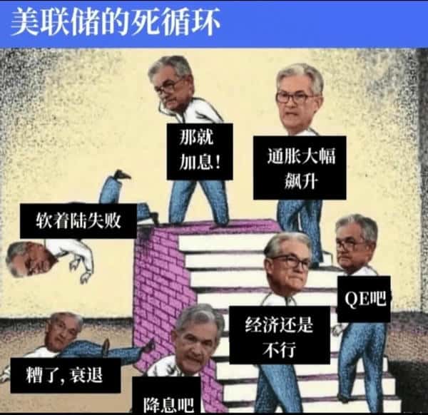 美联储10月降息：币圈投资策略全解析