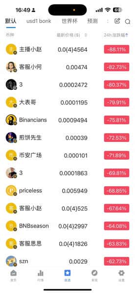 “币安人生”万倍收益，巴菲特也看不懂的币圈投资！