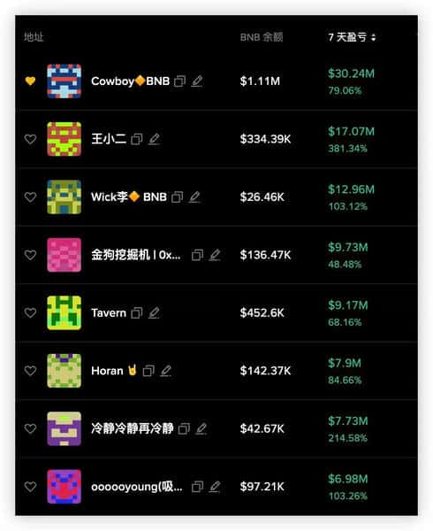“币安人生”万倍收益，巴菲特也看不懂的币圈投资！