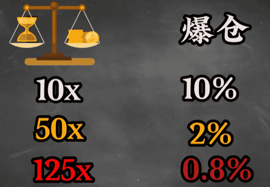 合约交易=赌博？90%投资者亏光的背后真相揭秘！
