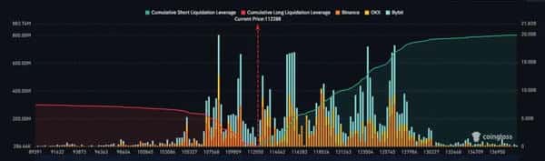 万枚比特币亏损抛售：恐慌抛售还是筑底信号？