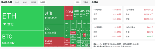 比特币以太坊同步走弱，山寨币狂拉！牛市尾声该如何抉择？