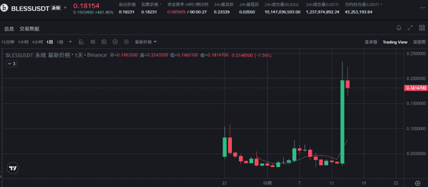 比特币以太坊同步走弱，山寨币狂拉！牛市尾声该如何抉择？