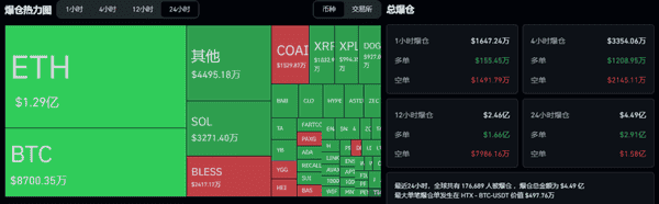 今晚大波动！比特币横盘11万，以太坊4000震荡，牛市尾声该追还是逃？