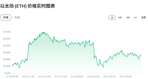 【币圈快讯】2025年10月21日最新动态!