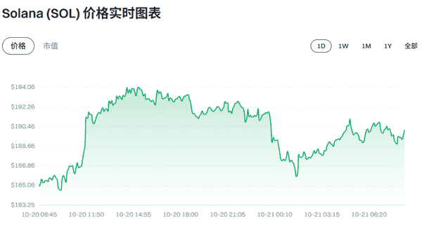 【币圈快讯】2025年10月21日最新动态!