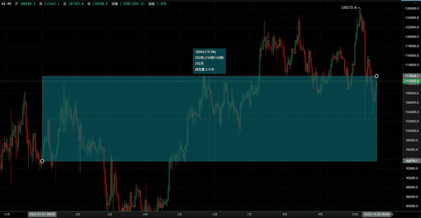 揭密比特币Mr.100的“抄底策略”:短期波段才是核心!