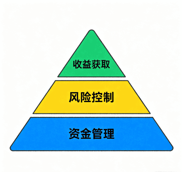 币圈生存法则:新手到成熟投资者的实战攻略!