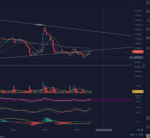 10.23比特币行情:刹车与油门的疯狂交锋!