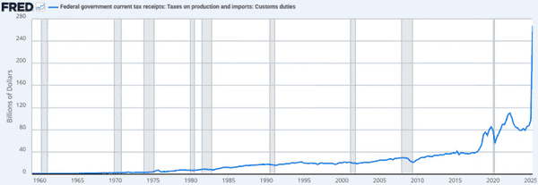 比特币真的是“滞后于”全球流动性吗？未必如此！