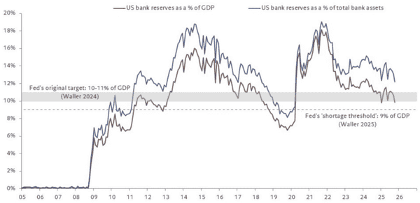 比特币真的是“滞后于”全球流动性吗？未必如此！