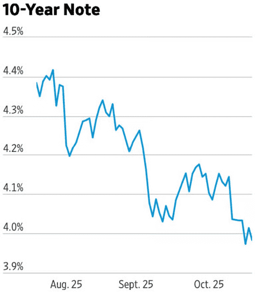 比特币真的是“滞后于”全球流动性吗？未必如此！