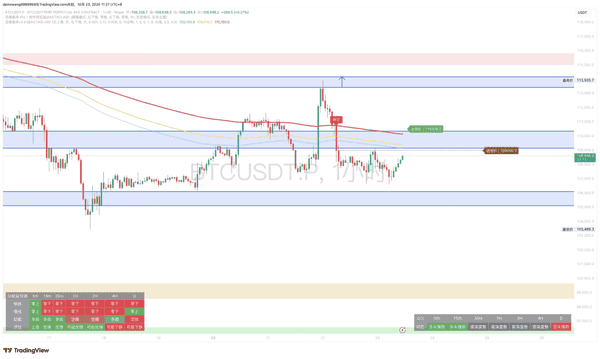 10.23｜BTC/ETH每日行情深度解析