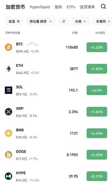 币圈突发大消息,全线暴涨!