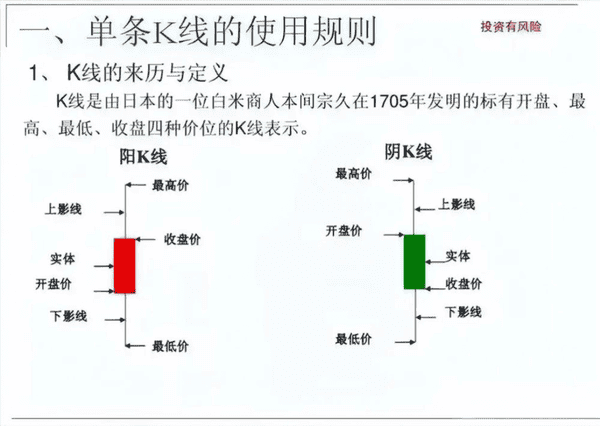 币圈究竟是什么?