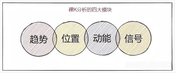 币圈究竟是什么?