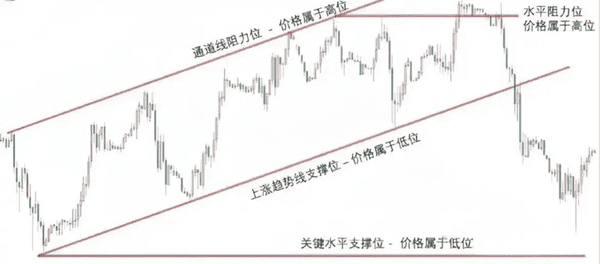 币圈究竟是什么?