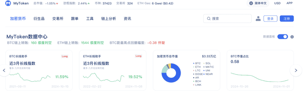 新手入币圈必备工具与软件大全！