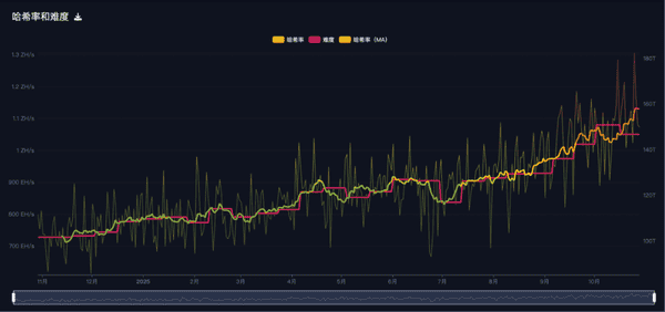 比特币“大户”:能否重塑游戏规则?