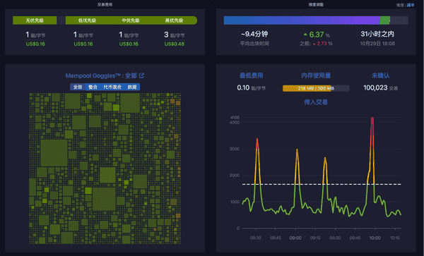 比特币“大户”:能否重塑游戏规则?