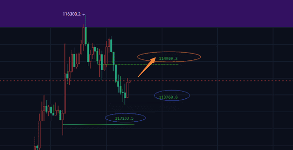缩量反弹!庄家借机拉升比特币和以太坊,土狗币何时复兴?