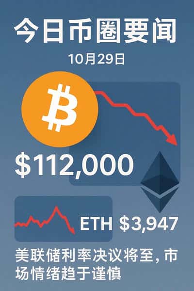 美联储决议前夕:币圈情绪回暖,BTC与ETH同步调整