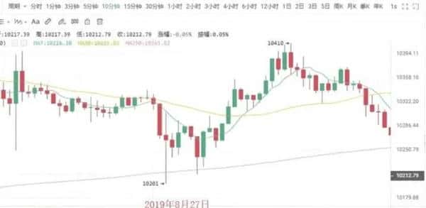 500U合约暴力翻仓秘籍:三步教你变身5万U高手!