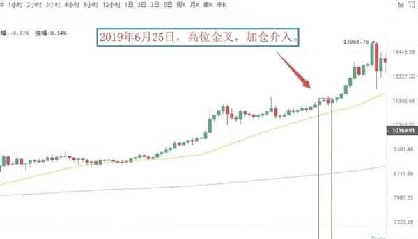 500U合约暴力翻仓秘籍:三步教你变身5万U高手!