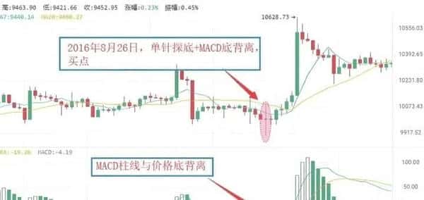 500U合约暴力翻仓秘籍:三步教你变身5万U高手!