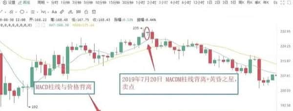 500U合约暴力翻仓秘籍:三步教你变身5万U高手!