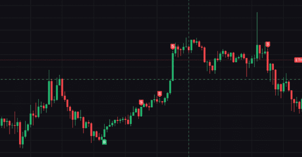 币圈短线合约高胜率交易技巧揭秘！