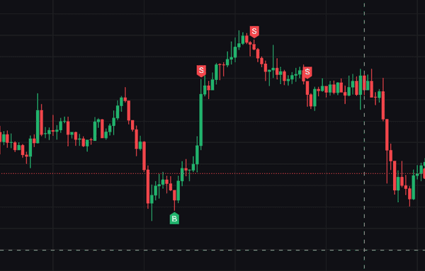 币圈短线合约高胜率交易技巧揭秘！
