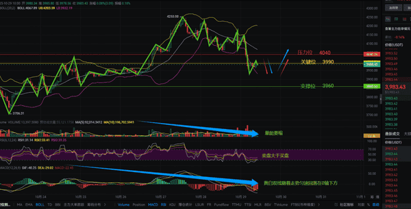 凌晨2点ETH危机!散户逃命还是抄底?巨震倒计时独家预警!