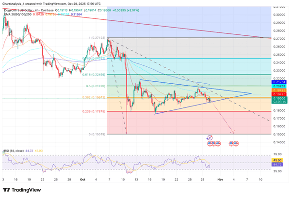 狗狗币与柴犬币暴跌！币圈再迎震荡！