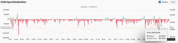 狗狗币与柴犬币暴跌！币圈再迎震荡！