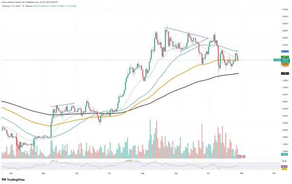 崩盘危机！BTC“死亡顶”11.5万，ETH会跌破4000美元吗？