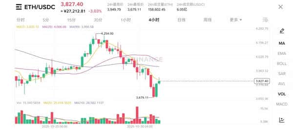 黑客损失75万,ETH震荡不止!币圈“反常识”行情你理解了吗?