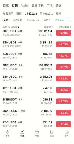 即将降息,币价为何仍在下跌?