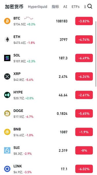 美联储降息,币圈为何崩盘?