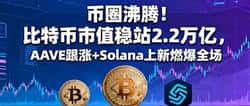 币圈狂欢！比特币市值稳居2.2万亿，AAVE跟涨，Solana新项目引爆！