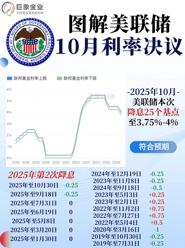 美国降息在即,我的币圈投资策略!