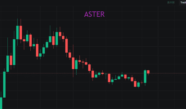 比特币行情解析：11月空头为主，12月全力多头！