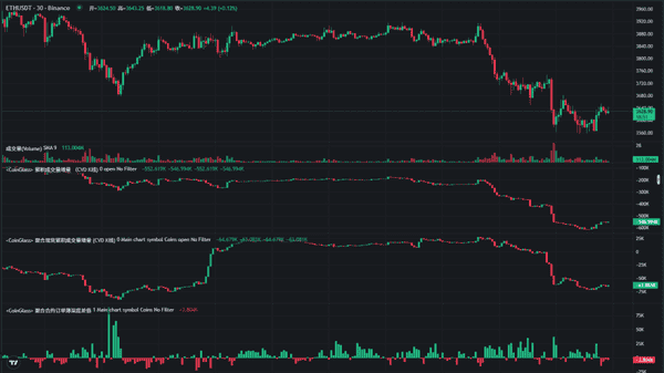 币圈危机:BTC、ETH崩盘,牛市是否已结束?