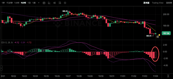 币圈危机:BTC、ETH崩盘,牛市是否已结束?